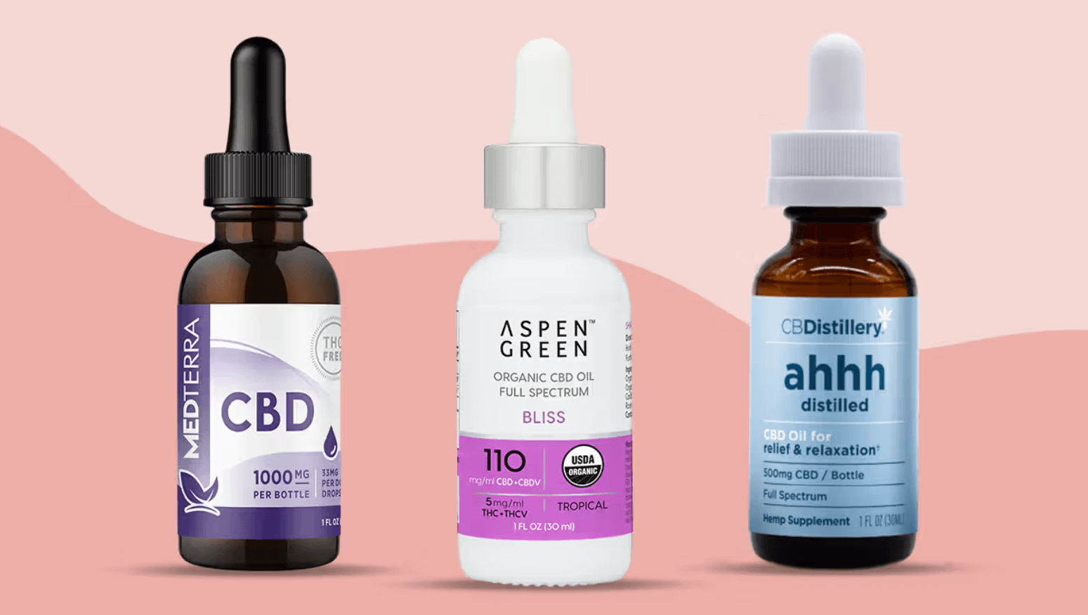 Where to Buy Cbd for Pain