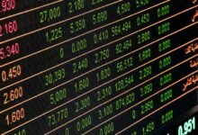 global market opportunities analysis