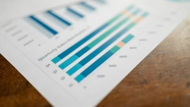 global performance intelligence report