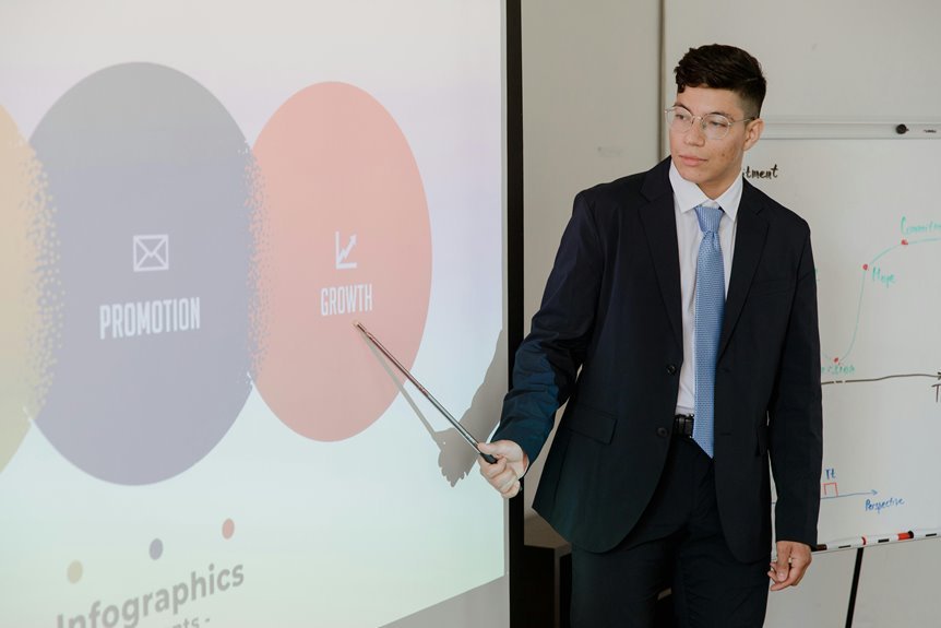 strategic business growth analysis